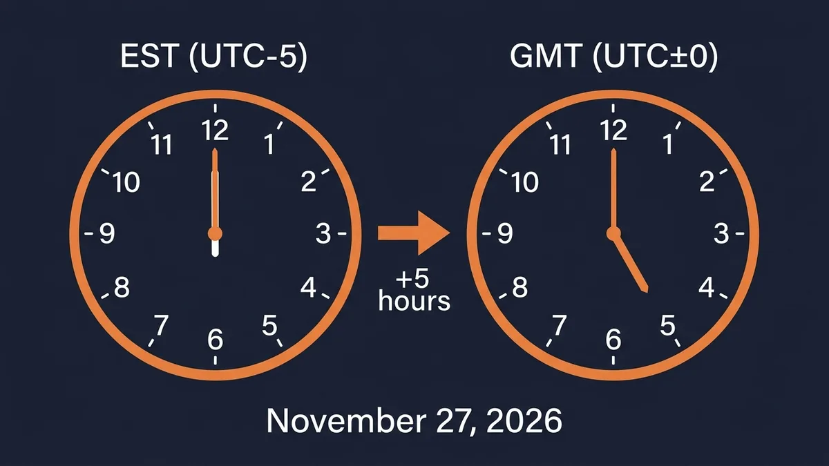 Black Friday 2026 GMT to EST time conversion showing midnight EST equals 5 AM GMT
