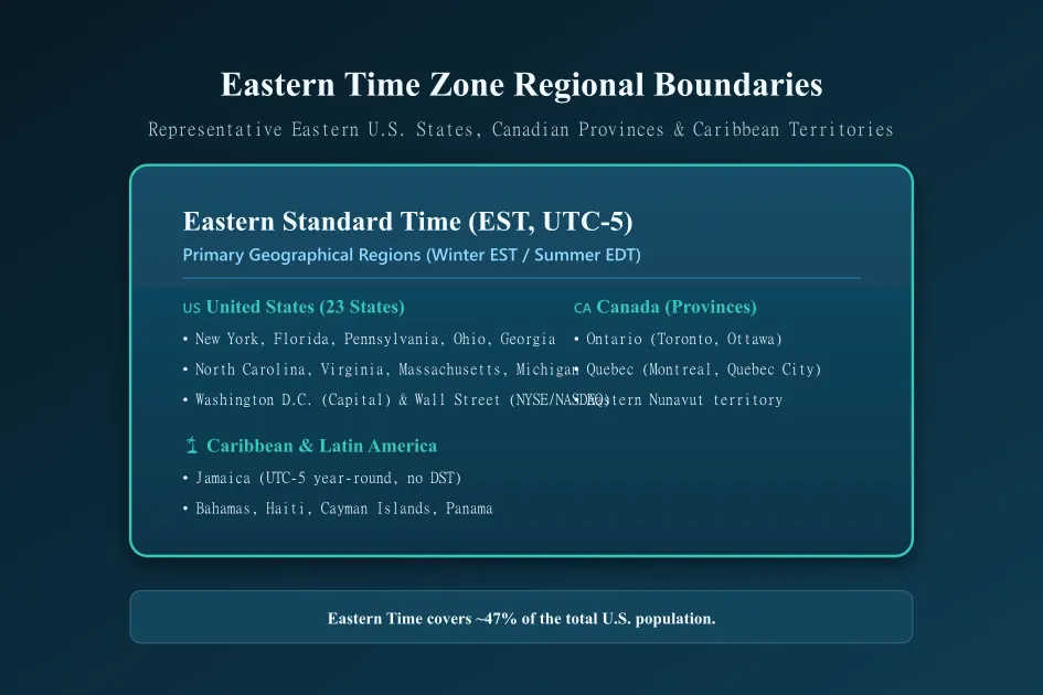 Eastern Time zone map showing representative areas using EST and EDT