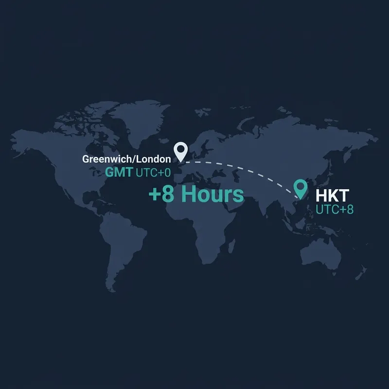 GMT and Hong Kong Time UTC offset illustration