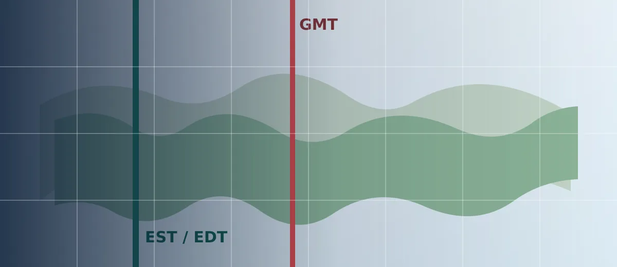 GMT to EST difference featured image showing world time regions