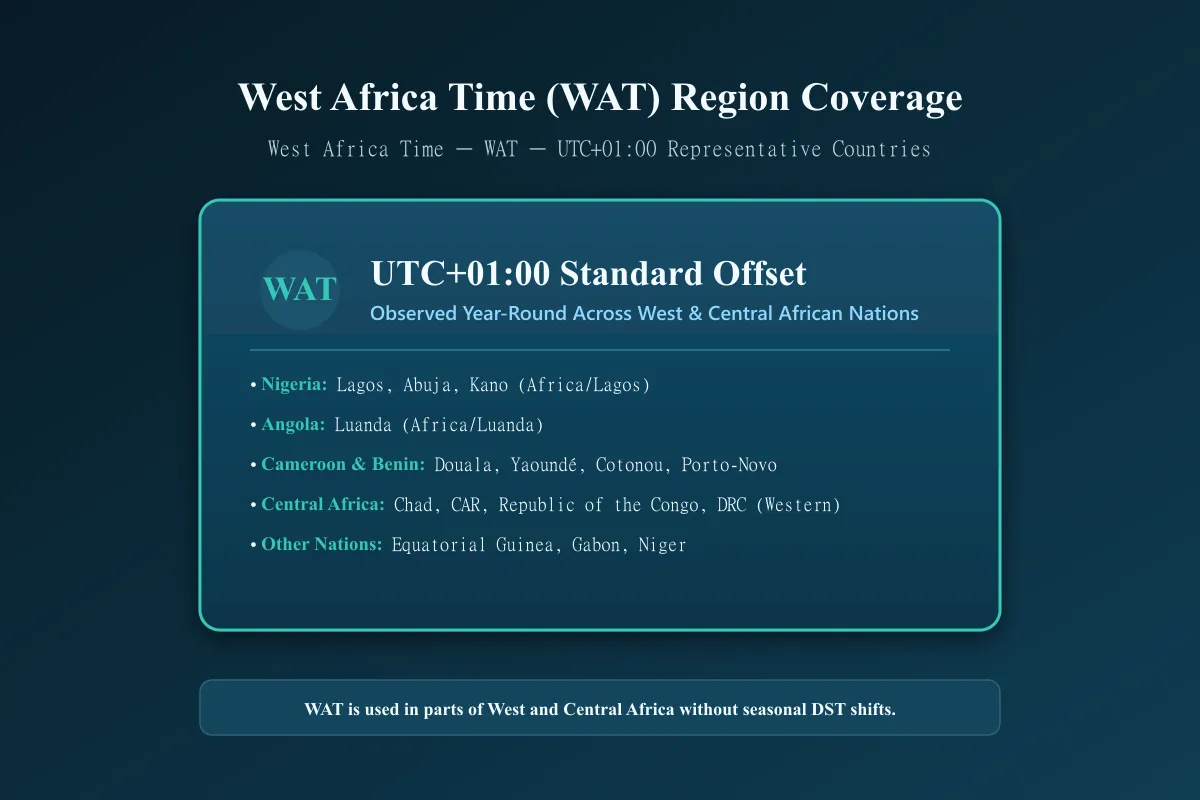 West Africa Time WAT UTC plus one map showing representative regions