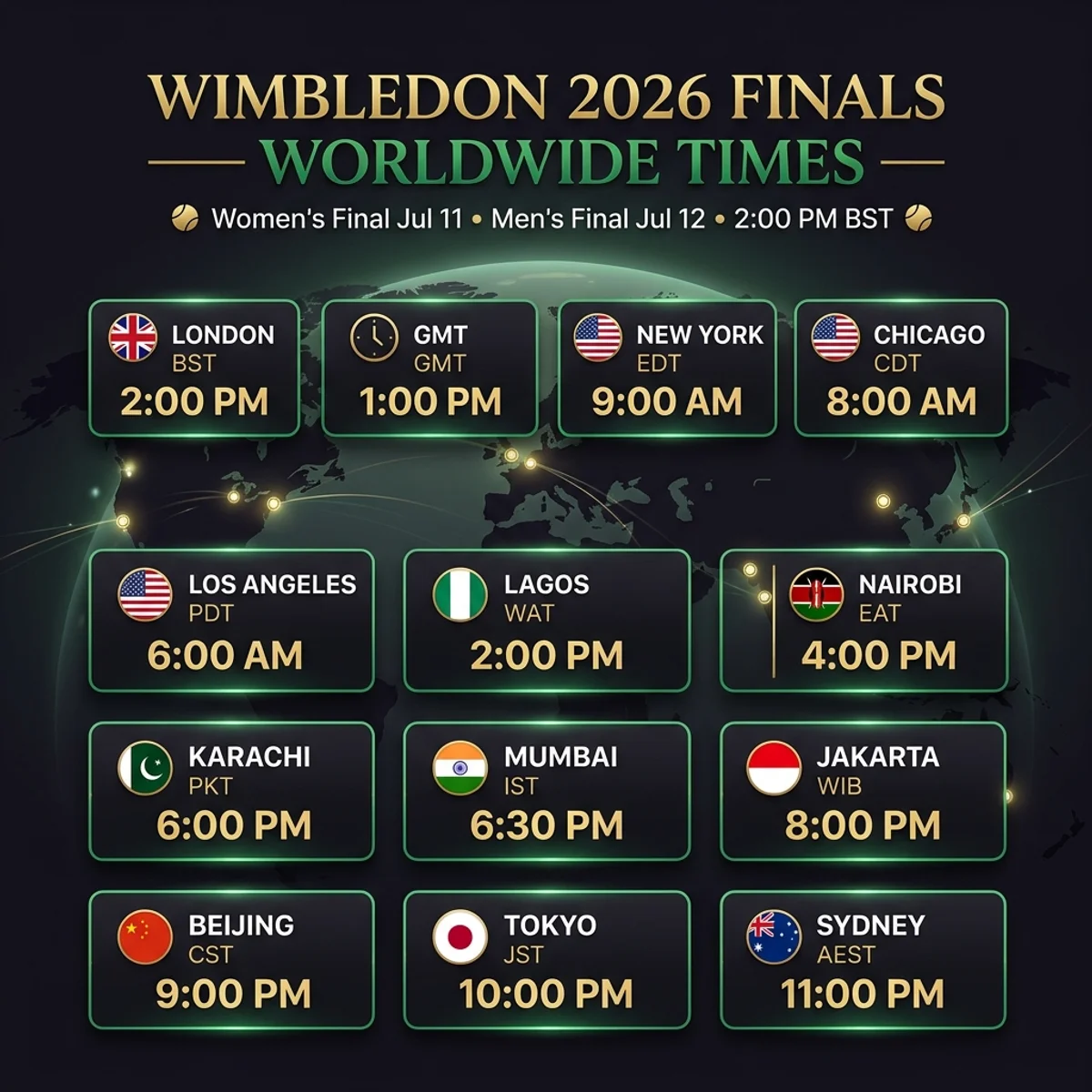 Wimbledon 2026 Finals worldwide timezone breakdown: Women's Final July 11 and Men's Final July 12 at 2:00 PM BST — 1:00 PM GMT, 9:00 AM EDT, 6:00 PM PKT, 6:30 PM IST, 11:00 PM AEST