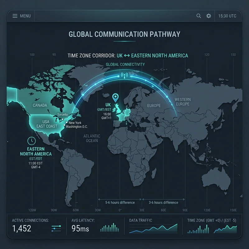 Global timezone meridian connection corridor from Greenwich to North American East Coast
